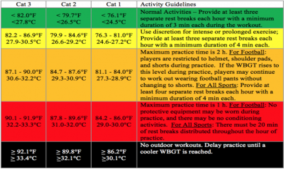 Wind Effect On Running Calculator - Calculator Academy